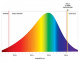 HELLA LED Inspection Lamp UV Form