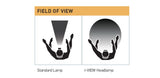 HELLA LED Inspection Lamp I-VIEW Headlamp